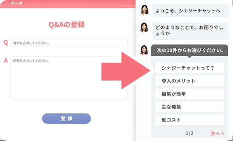 Q＆Aページに連動