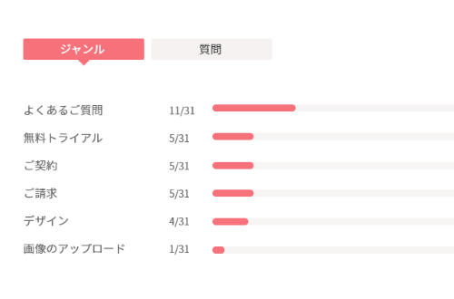 データから重要度を整理